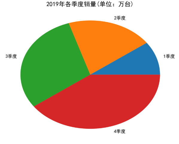 Python圖形繪制：如何用Matplotlib和pandas繪圖？