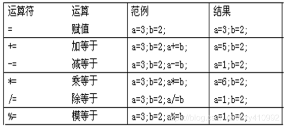 在這里插入圖片描述