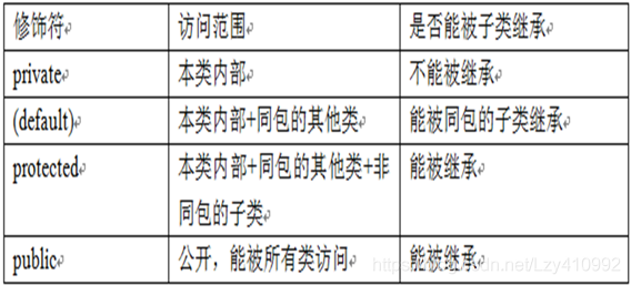 在這里插入圖片描述