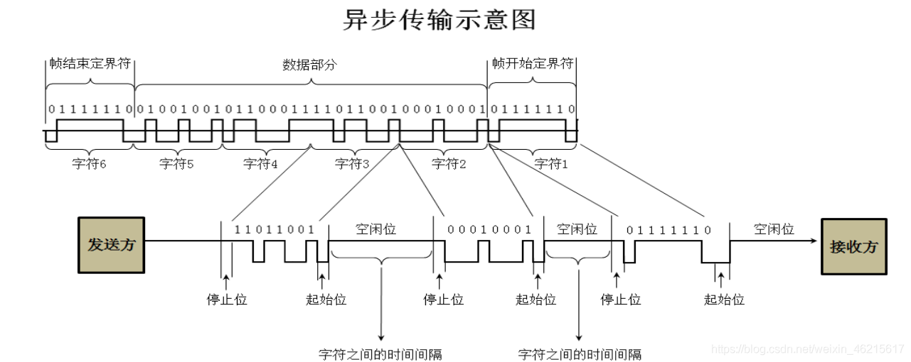 在這里插入圖片描述