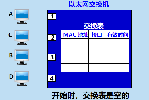在這里插入圖片描述