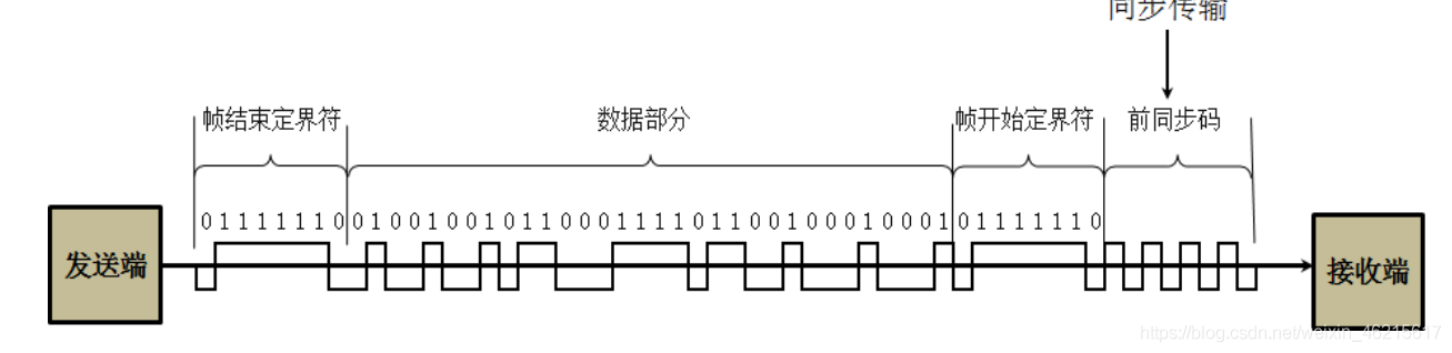 在這里插入圖片描述