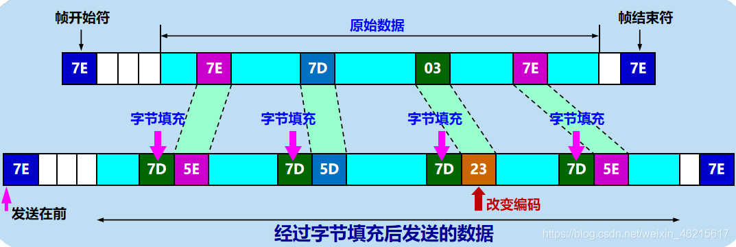 在這里插入圖片描述
