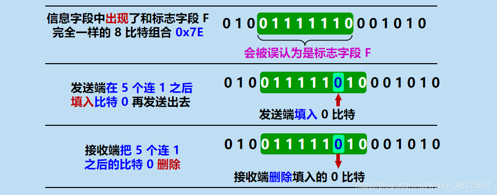 在這里插入圖片描述