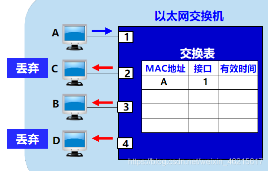 在這里插入圖片描述