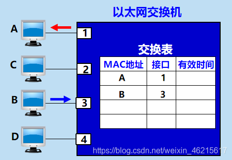 在這里插入圖片描述