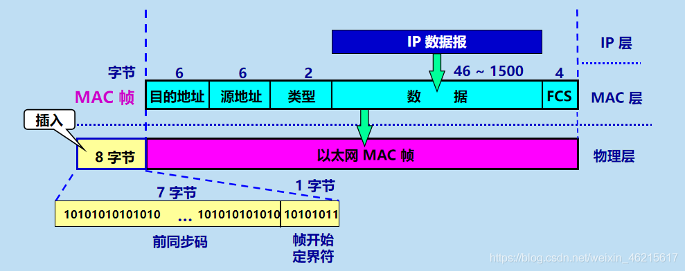 在這里插入圖片描述