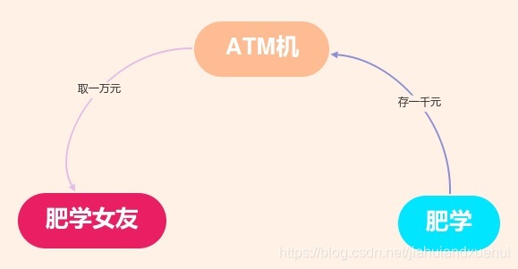 在這里插入圖片描述