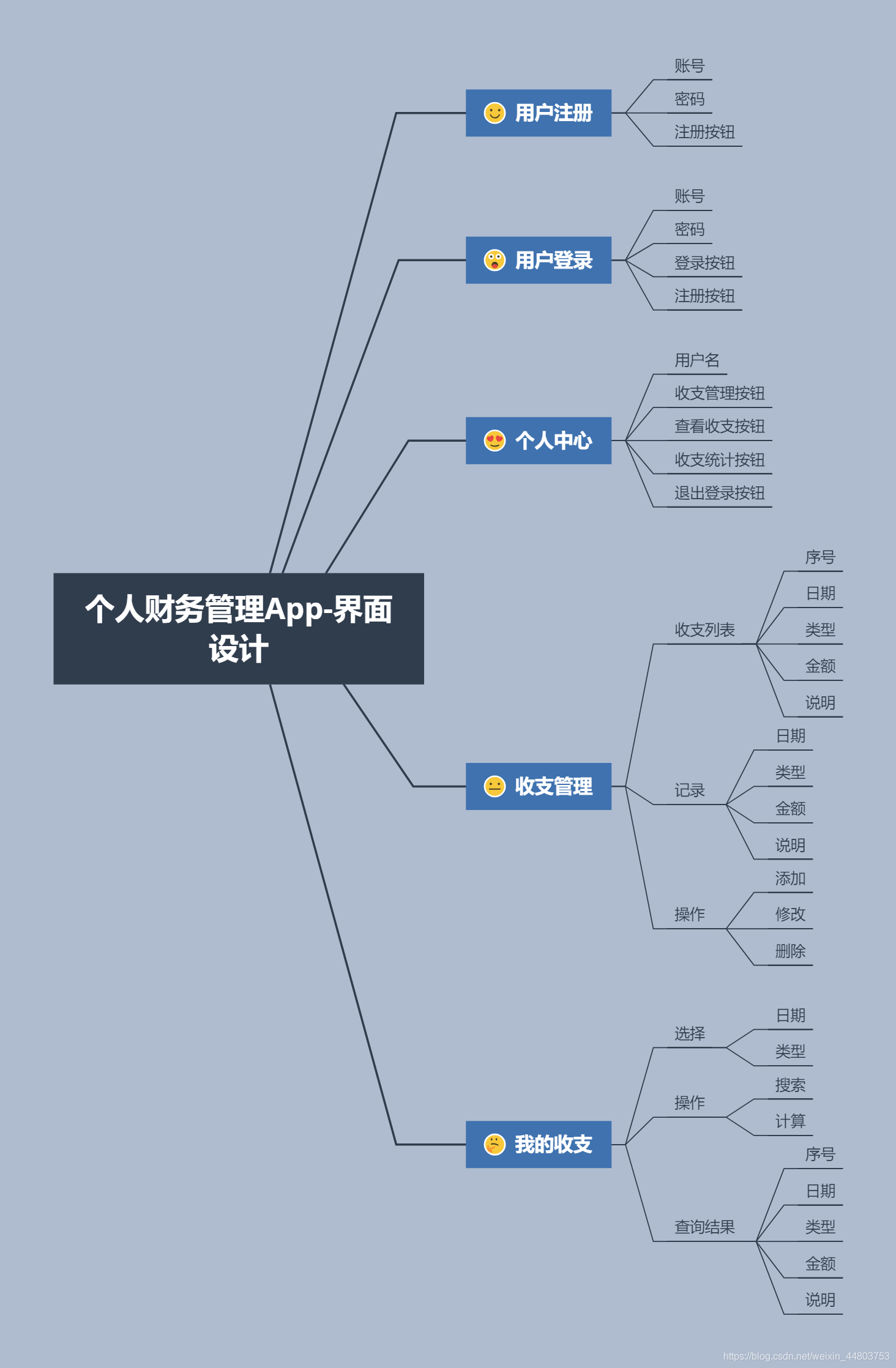 界面設計