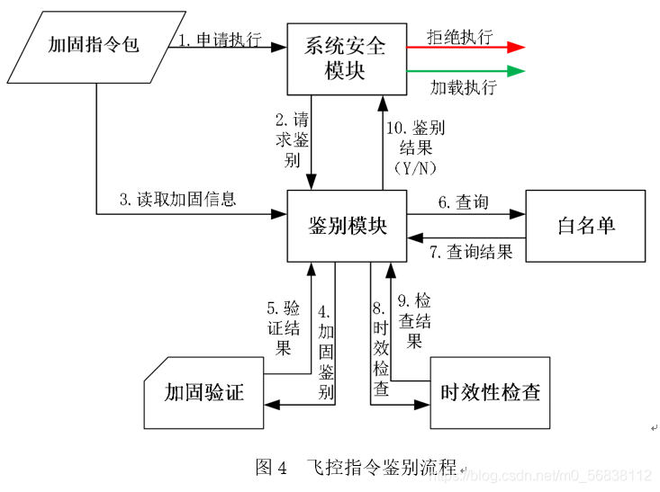 在這里插入圖片描述