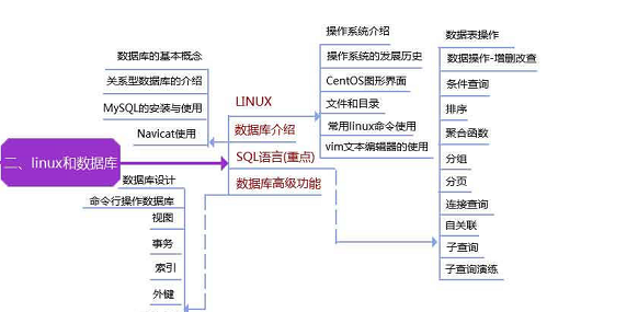 月薪20k以上的軟體測驗工程師，必須要具備哪些知識點？