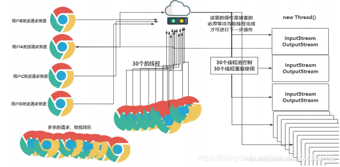 在這里插入圖片描述