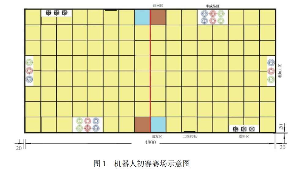 在這里插入圖片描述
