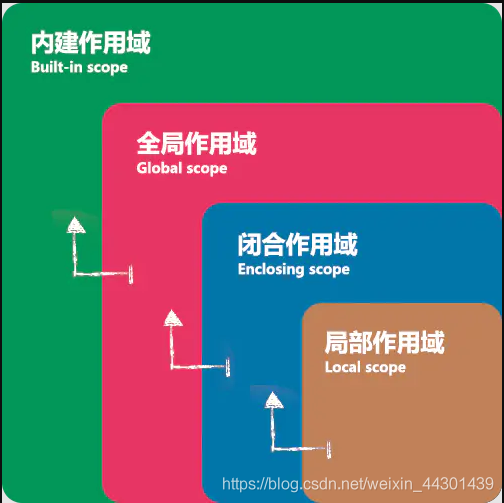 在這里插入圖片描述