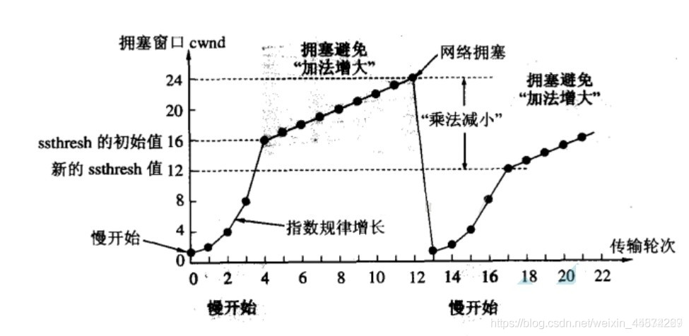 在這里插入圖片描述