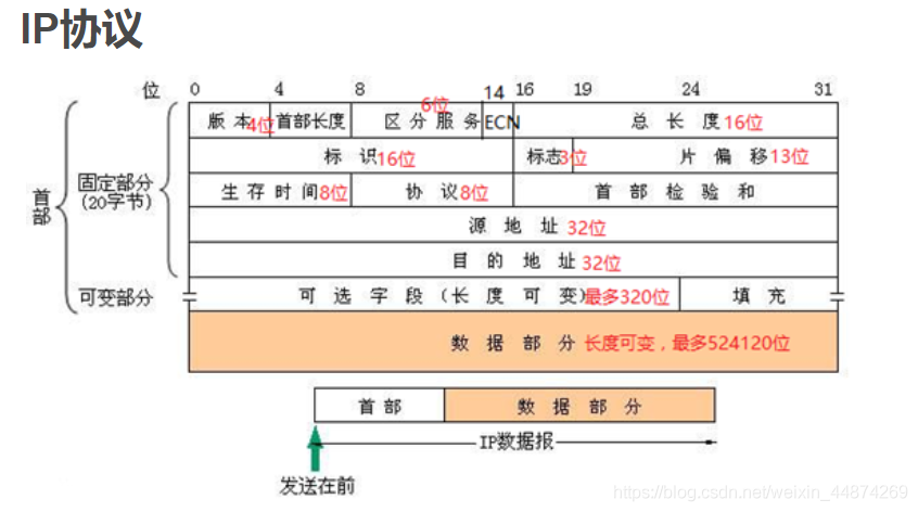 在這里插入圖片描述