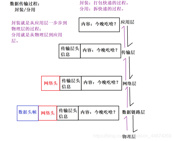 在這里插入圖片描述