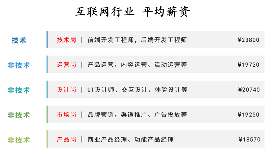 資料來源36Kr