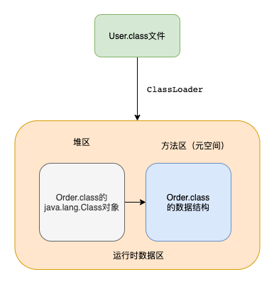 請添加圖片描述