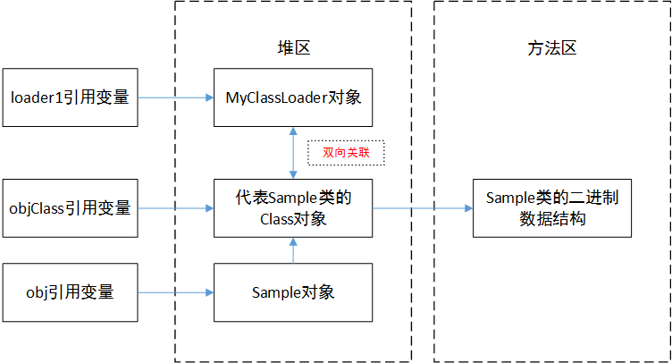 在這里插入圖片描述