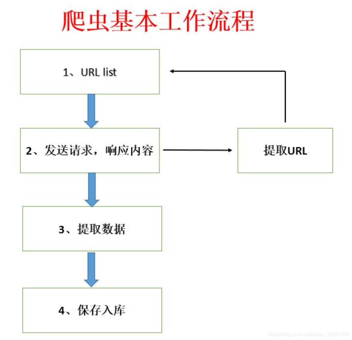 [外鏈圖片轉存失敗,源站可能有防盜鏈機制,建議將圖片保存下來直接上傳(img-rdY0yiTe-1627002815762)(https://gimg2.baidu.com/image_search/src=http%3A%2F%2Fimg.kanzhun.com%2Fimages%2Fseo%2Fmianshiti%2F20191125%2F529e60d55907b1fab58010ea8fab7376.jpg&refer=http%3A%2F%2Fimg.kanzhun.com&app=2002&size=f9999,10000&q=a80&n=0&g=0n&fmt=jpeg?sec=1629592183&t=4456f3af39bbb445ae4ae4e7d21aefac)]