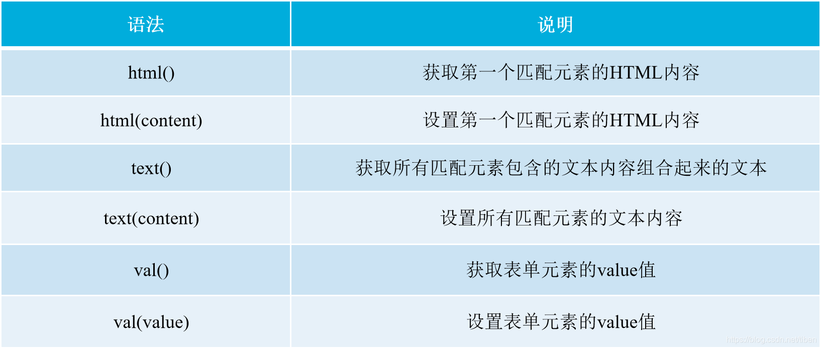 ![在這里插入圖片描述](https://img-blog.csdnimg.cn/732efc01267d48e1871c8e1b59741da9.png?x-oss-process=image/watermark,type_ZmFuZ3poZW5naGVpdGk,shadow_10,text_aHR0cHM6Ly9ibG9nLmNzZG4ubmV0L3RpYmVu,size_16,color_FFFFFF,t_70