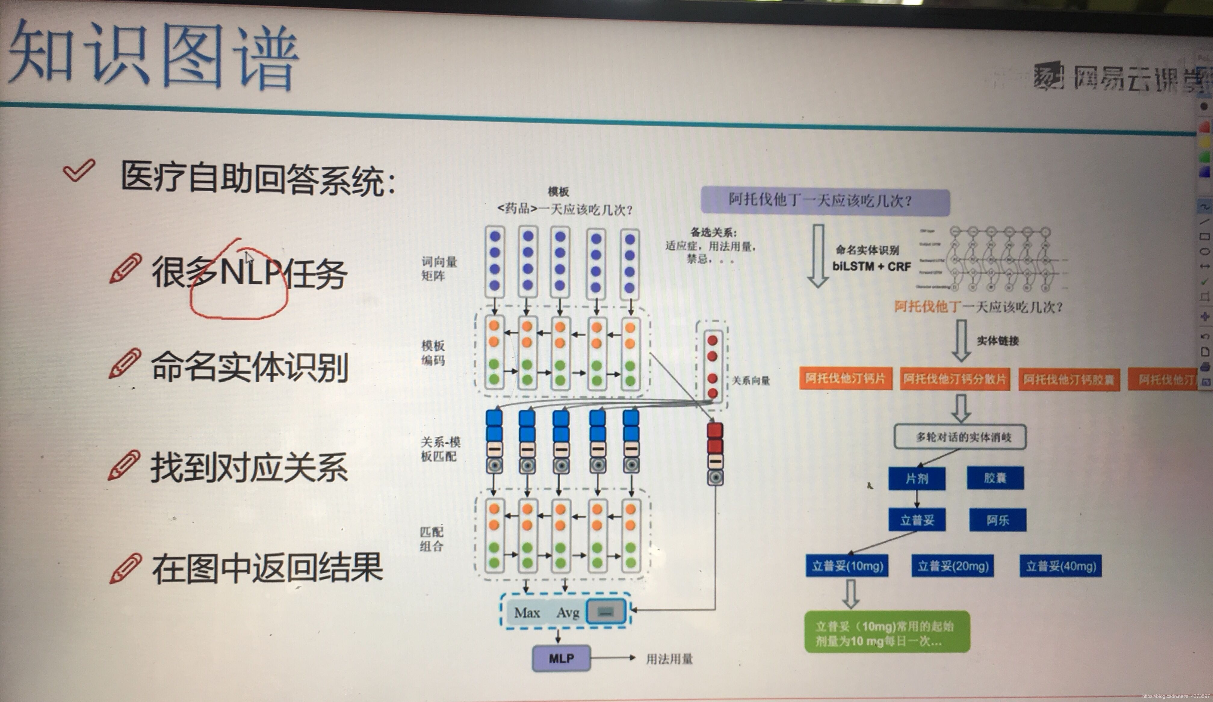 來自唐宇迪知識圖譜課程