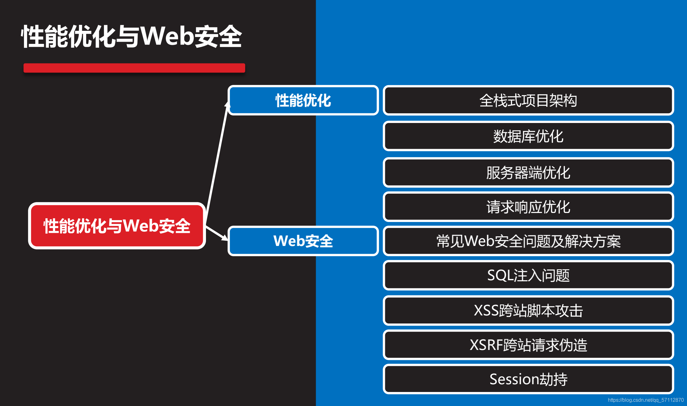 請添加圖片描述