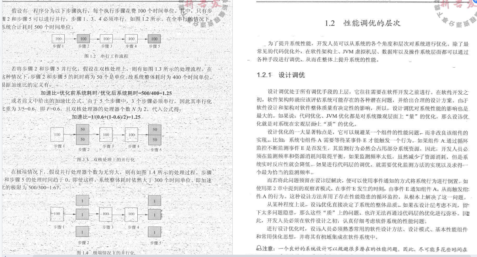 華為21級技術高管整理「程式員優化手冊」漲薪是關鍵不就在此嗎