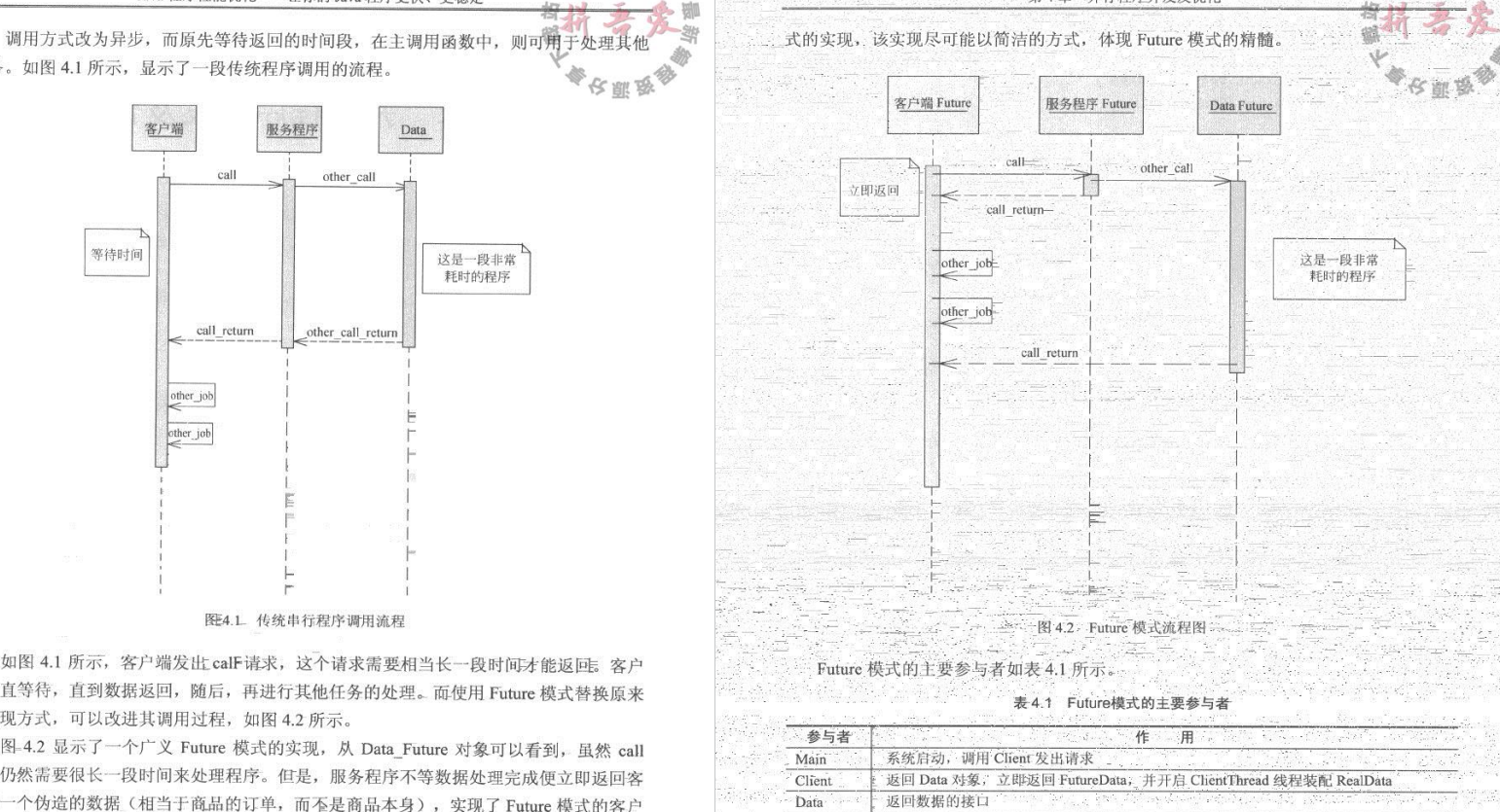 華為21級技術高管整理「程式員優化手冊」漲薪是關鍵不就在此嗎