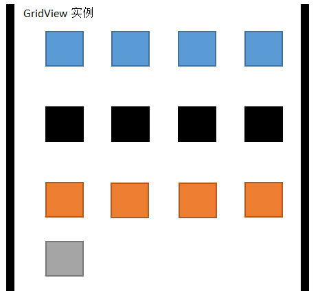 圖1Gridview實體