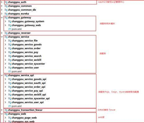 完整視頻+原始碼！十六天帶你精通基于Spring Cloud微服務電商專案