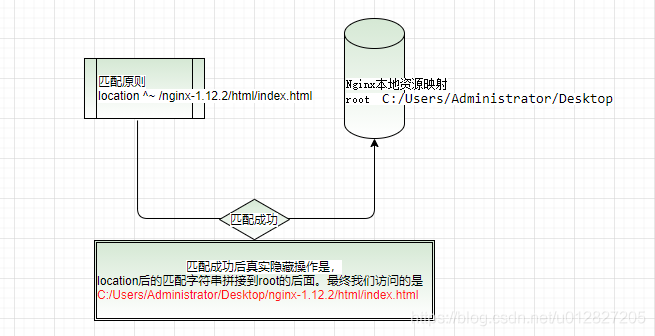 在這里插入圖片描述