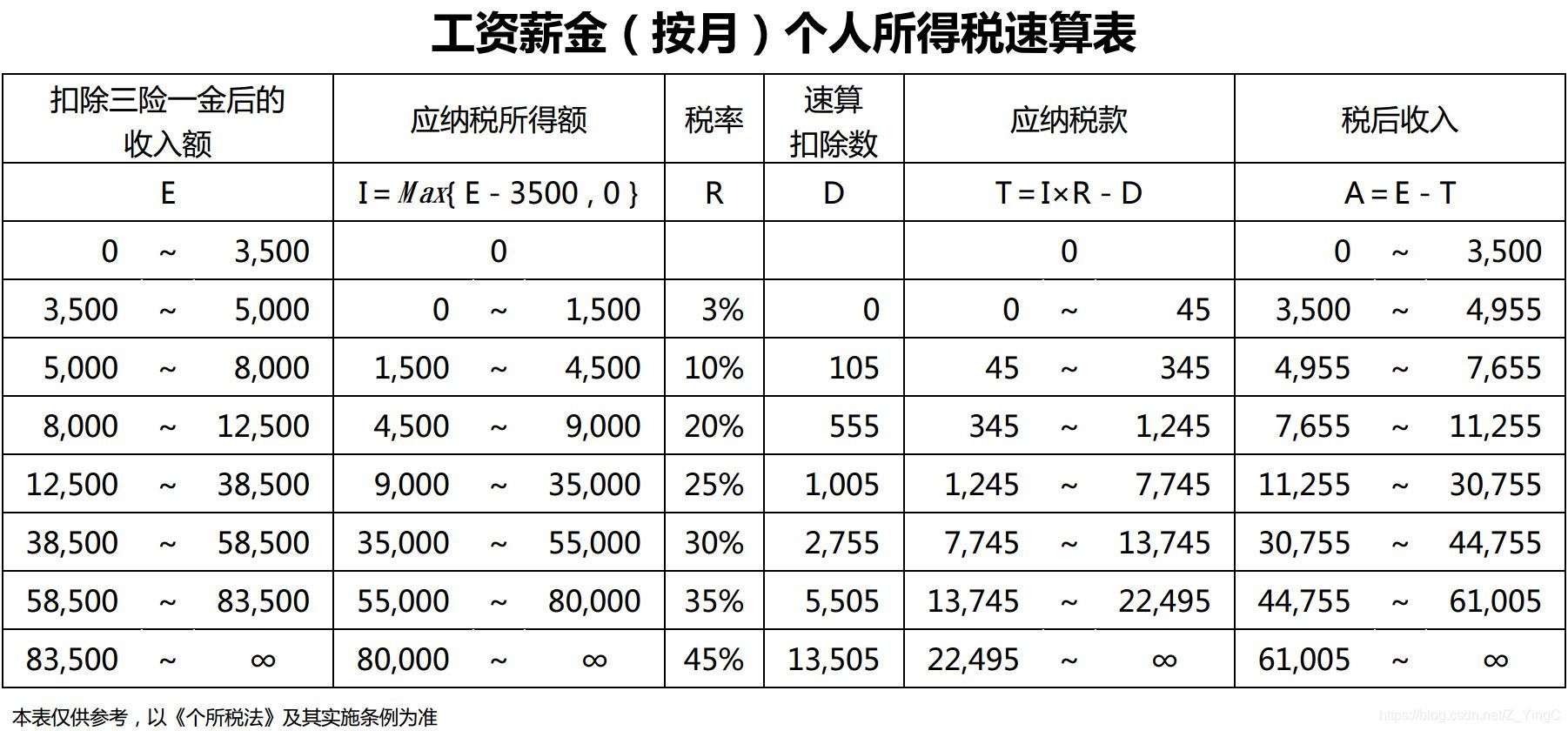 請添加圖片描述
