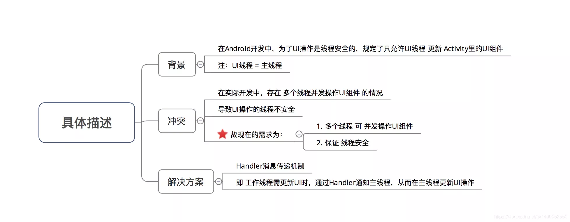 圖片來自:https://www.jianshu.com/p/f0b23ee5a922