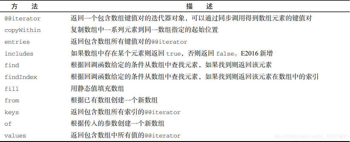在這里插入圖片描述