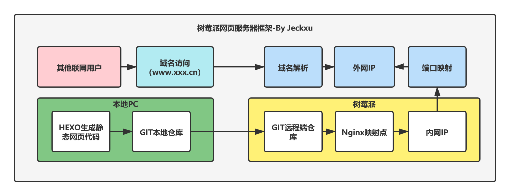 請添加圖片描述
