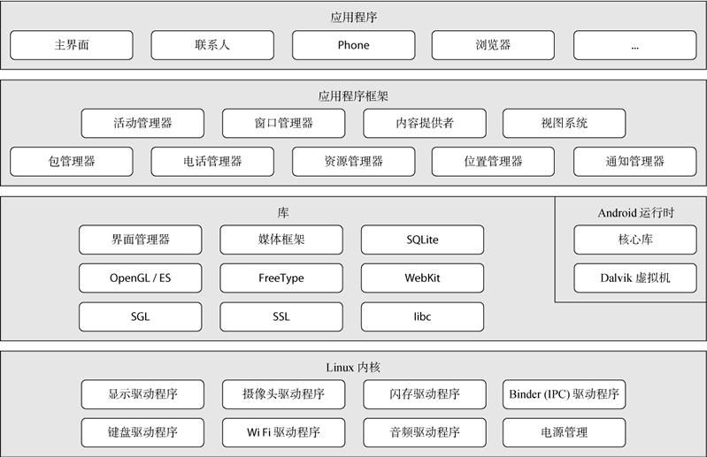 安卓技術架構圖.jpg