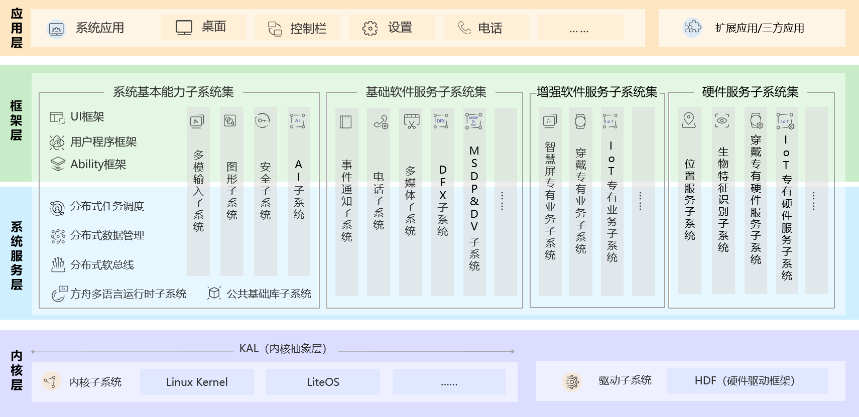 鴻蒙系統架構圖.png
