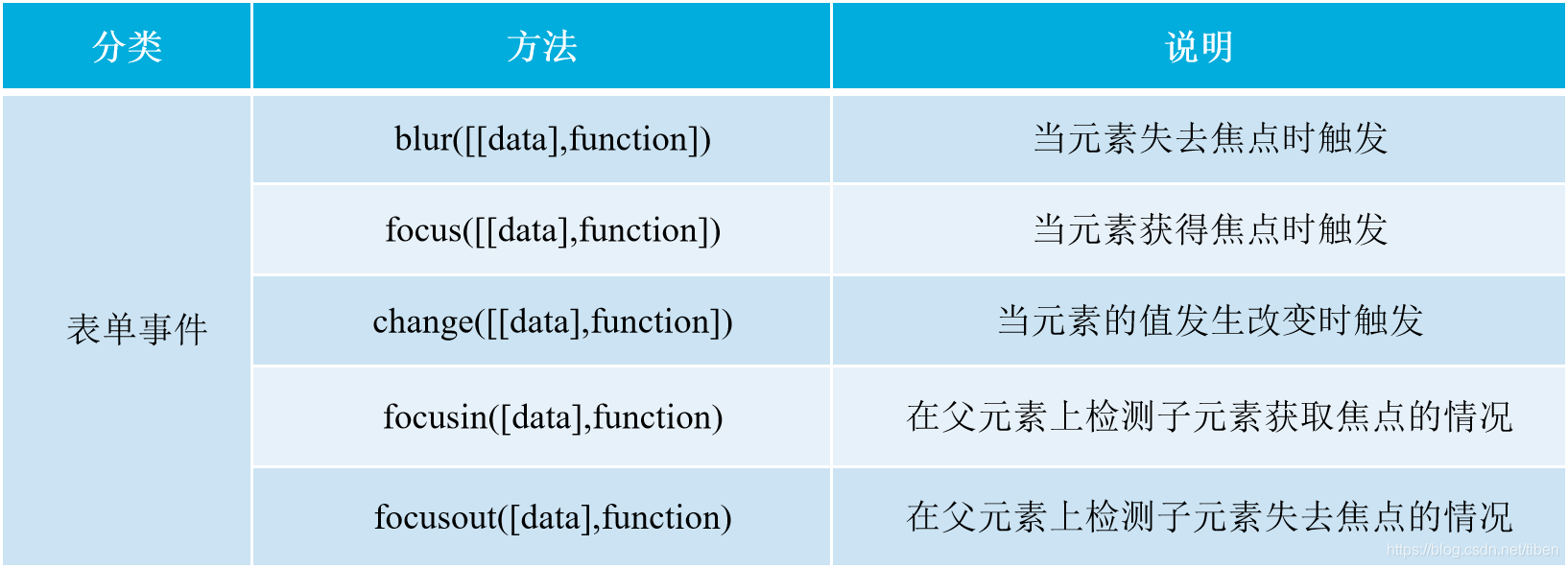 ![在這里插入圖片描述](https://img-blog.csdnimg.cn/1ba355c6cf1f4851a6c8bddd787a9c67.png?x-oss-process=image/watermark,type_ZmFuZ3poZW5naGVpdGk,shadow_10,text_aHR0cHM6Ly9ibG9nLmNzZG4ubmV0L3RpYmVu,size_16,color_FFFFFF,t_70
