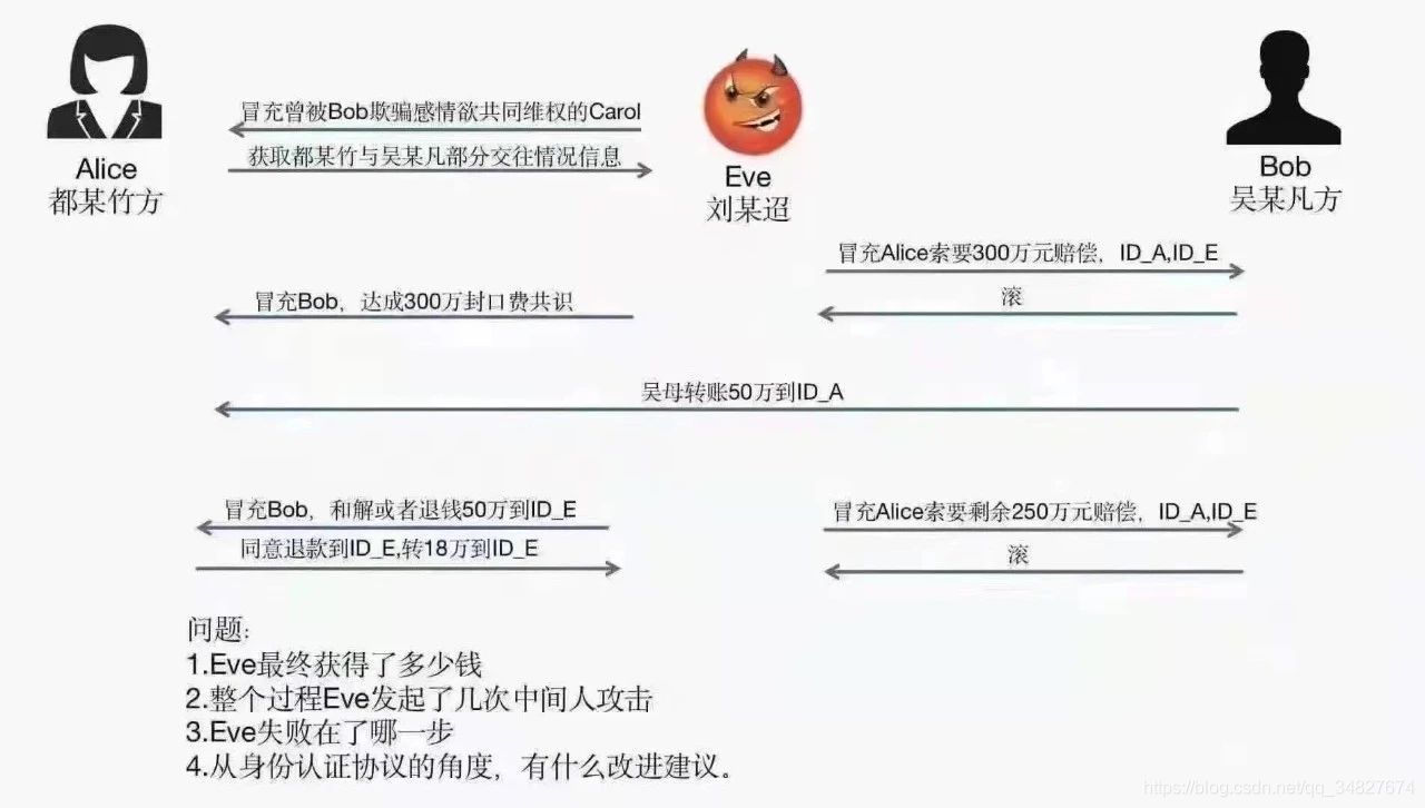 圖源于網路