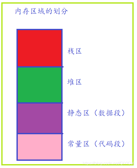 在這里插入圖片描述