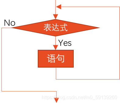 ![在這里插入圖片描述](https://img-blog.csdnimg.cn/