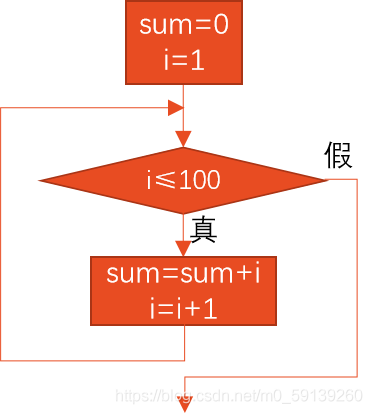 在這里插入圖片描述