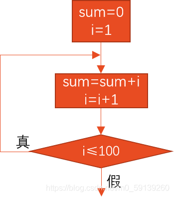 在這里插入圖片描述