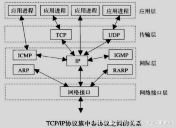 在這里插入圖片描述