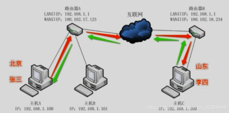 在這里插入圖片描述