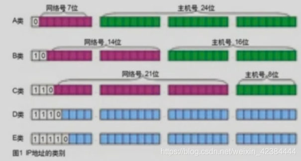 在這里插入圖片描述