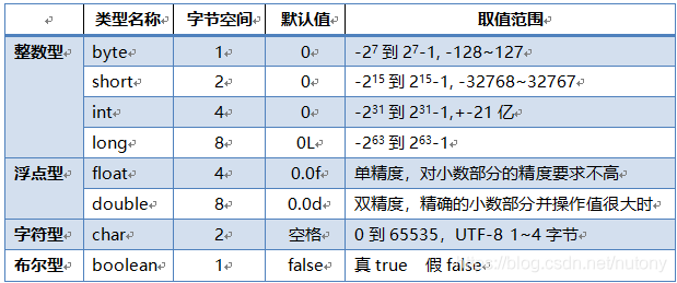在這里插入圖片描述