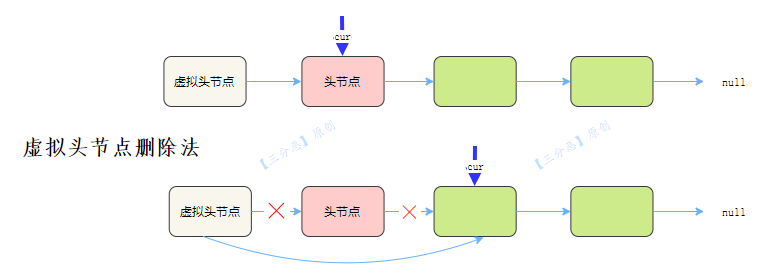 虛擬頭指標